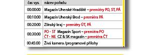 Grafický design & typografie A studio group Kyjov, tisk NP agentura Staré Město. Náklad 5 500 ks. Vychází 1x měsíčně.