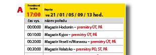 Nebyl to její jediný závod, pro stříbro si doběhla i na poloviční trati 400 metrů, a to s časem 58,19 s. Dorostenec Tomáš Vrbovský byl ve finále v běhu na 60 m čtvrtý časem 7,34.