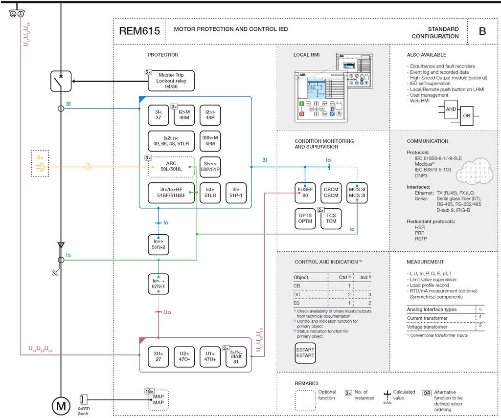Obr. 2.