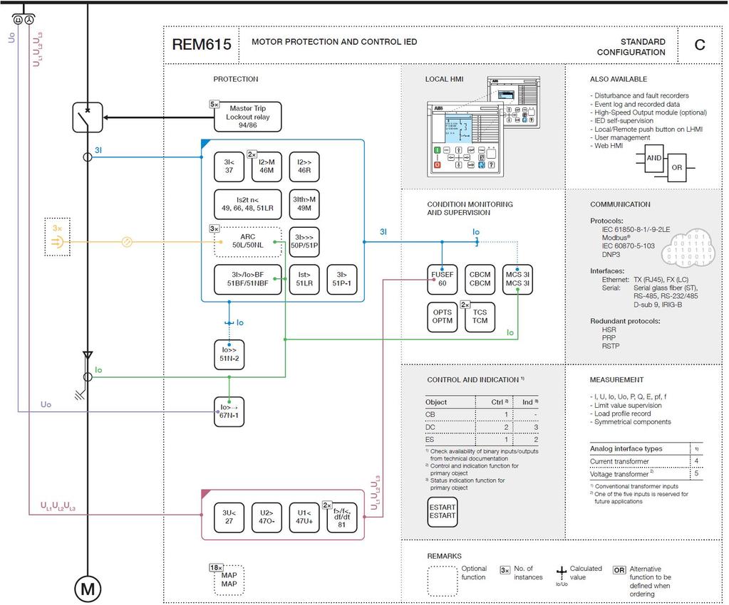Obr. 3.