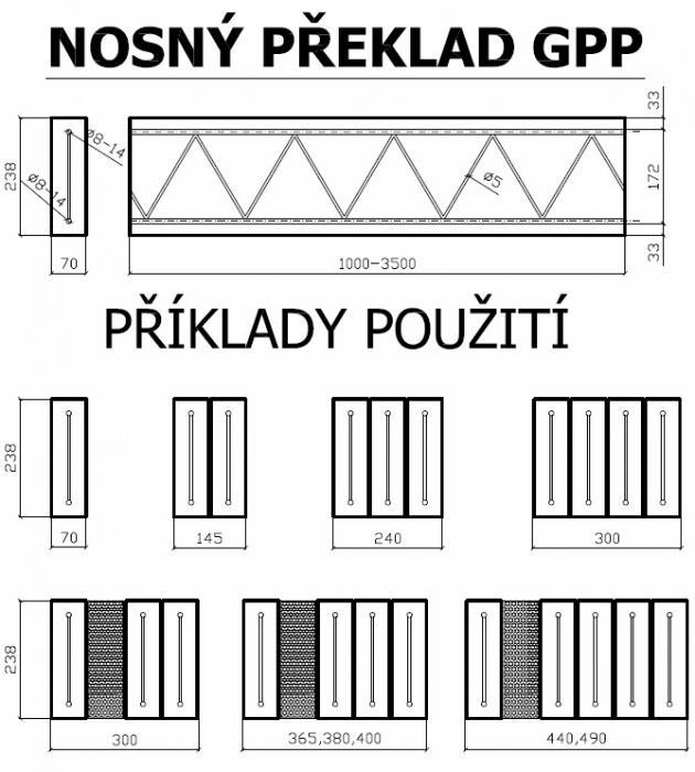 Betonové nosné překlady GPP Překlad GPP (m) Cena bez DPH Cena s DPH Překlad GPP - 1,00 360,- 435,60 Překlad GPP - 1,25 450,- 544,50 Překlad GPP - 1,50 600,- 726,00 Překlad GPP - 1,75 700,- 847,00