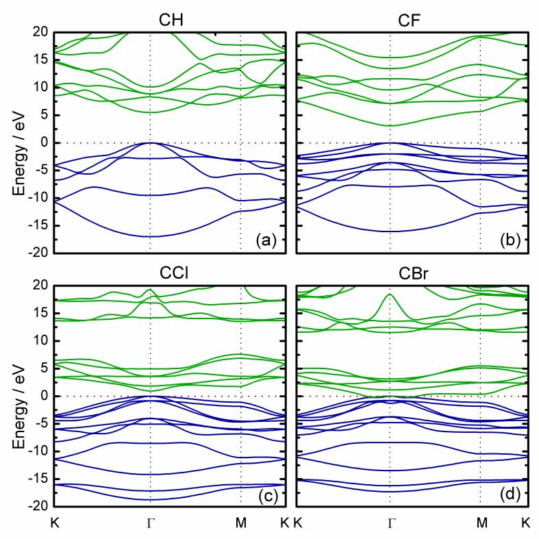 579 0 5.50 12.64 CF 1.445 1.594 2.639-228 3.08 9.96 CCl 1.