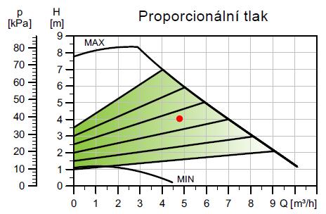 8. CENTRÁLNÍ ROZDĚLOVAČ Jedna ze závad otopné soustavy spočívá v nedostatečné světlosti rozdělovače i sběrače otopné vody.