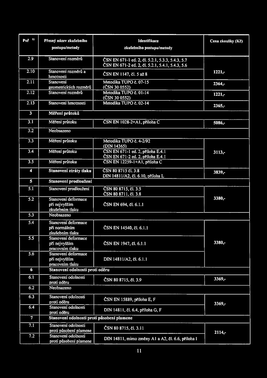 01-14 (Č SN 3 0 0552) 2.13 Stanovení hm otnosti M etodika TU PO C. 02-14 1221,- 2364,- 1221,- 2365,- 3 M ěřen í průtoků 3.2 N eobsazeno 3.3 M ěření průtoku M etodika TUPO č. 4-2/92 (D IN 14365) 3.