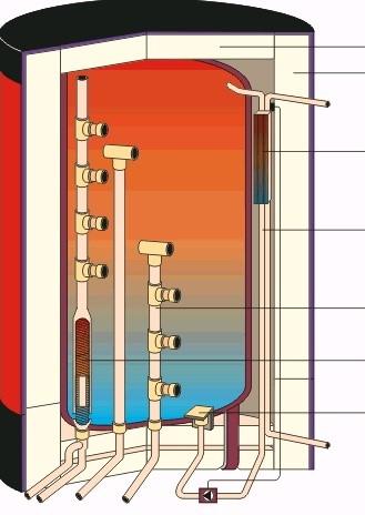 Stratifikační vestavby 64/86 TV izolace výměník pro přípravu teplé vody (TV) SOL OV SV potrubí stratifikace