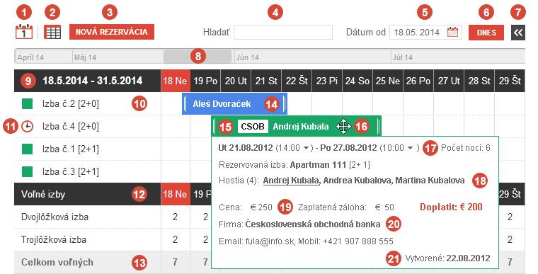 LEGENDA PLACHTA REZERVACII: 1 a 2 Prepínanie medzi plachtou a tabulkou rezervácii 3 Vytvorenie novej rezervácie kliknutím na tlačítko Nová rezervácia alebo dvojklikom na voľný termín priamo na