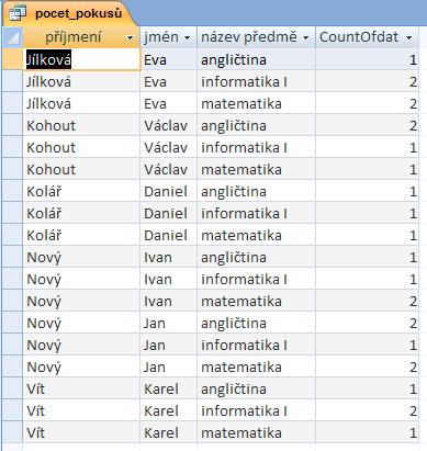 Výsledek dotazu pak ve sloupci CountOfdatum zkoušky spočítá kolikrát se v dotazu objevil řádek (záznam) se stenými vlastnostmi, tedy se stejným příjmením, jménem a názvem předmětu.