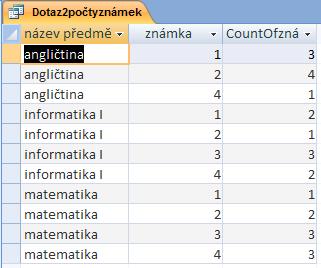 Dotaz uložte dotaz pod názvem Počty známek. (Výsledek najdete v databázi dotazy.accdb uložený jako Dotaz2počtyznámek). Řešený příklad č.