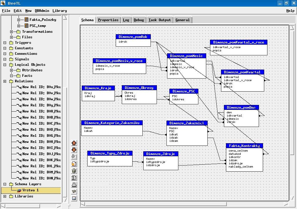 Obr. č. 12: Schéma datového skladu vytvořeného pomocí datové pumpy BeeTL Práce s aplikací BeeTL je intuitivní, plnému využití chybí nápověda a již zmiňovaný manuál.