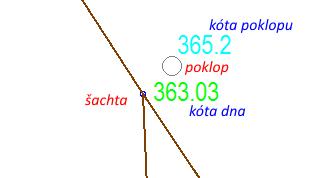 1.9.2.8 Přiřazení textu (z kterého se udělá číslo) pomocí obalové křivky Např.