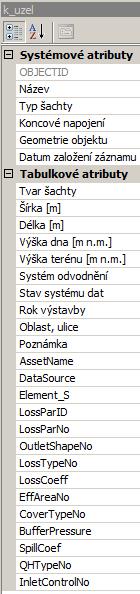 1.9.4 Import dat z MIKE URBAN Před importem databáze vytvořené v Mike