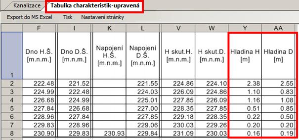 Zeleně bude zvýrazněna hodnota, která je větší než 2 cm o <item table_alias="" column="" column_alias="vyska_napojeni_horni" caption="výška napojení H.Š.