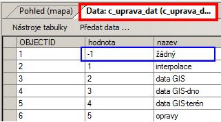 o Např. V nově založené tabulce se upraví struktura, tzn. nadefinují se sloupce (c_uprava_dat Zobrazit strukturu tabulky, viz kap. 1.6.3) o Např.