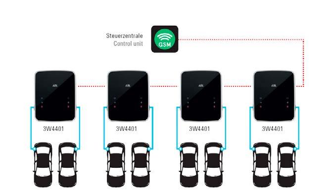 číslo: černá 2P2204 2P4404 2P4419 2P4402 3P4400 * backend řízení nabíjení x x x lokální řízení nabíjení x RFID x x x x x elektroměr x x x