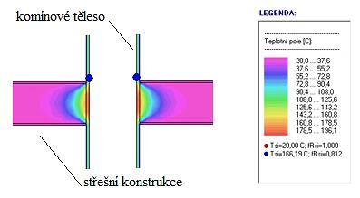 složce této konstrukce k prostupu tepla. Se vzrůstající tloušťkou (mocností) izolační složky vzrůstají při provozu spalinové cesty i teploty v konstrukci.