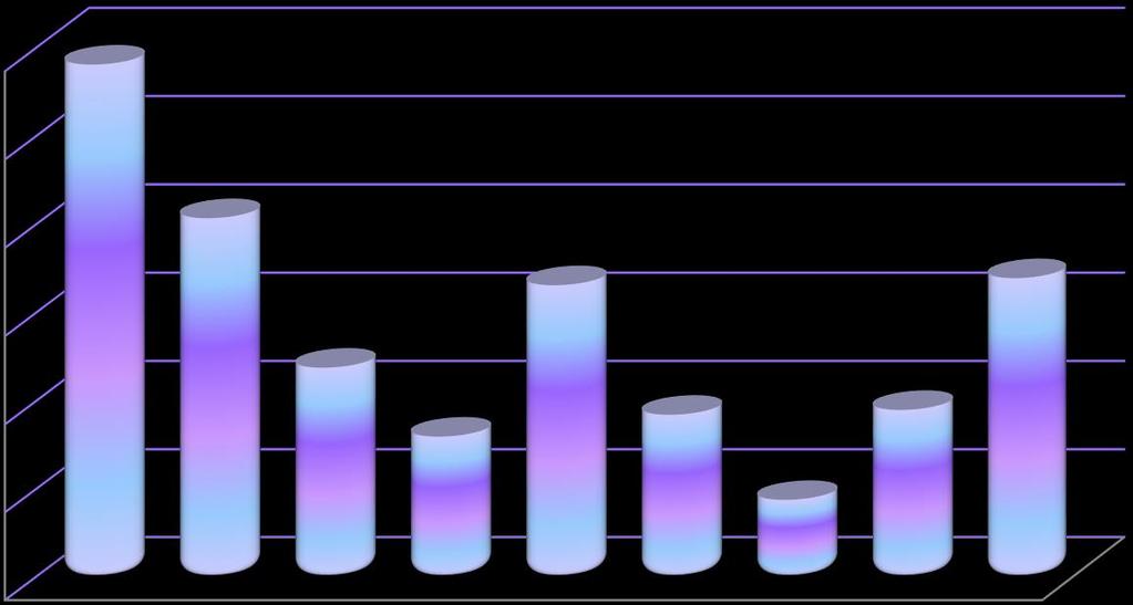 Příloha 31 Předpokládaný zůstatek účtu k 31. 12. 2017 FOND ROZVOJE ÚSTECKÉHO KRAJE ZDROJE Návrh přídělu z rozpočtu na rok 2018 321 514 289 000 Ostatní zdroje* 1 309 902 VÝDAJE v tis.