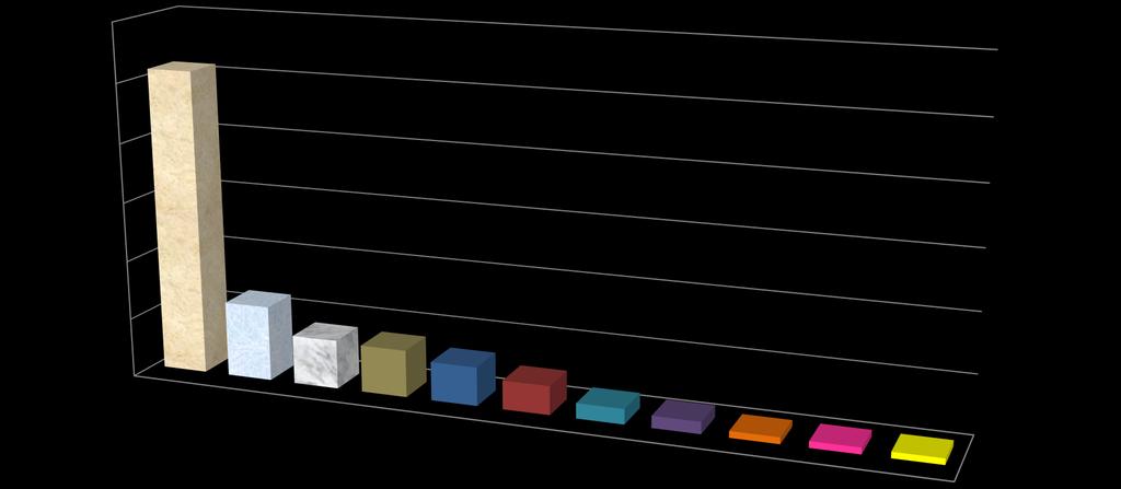 Příloha 8 Struktura kapitálových výdajů Ústeckého kraje v roce 2018 po odborech v tis.
