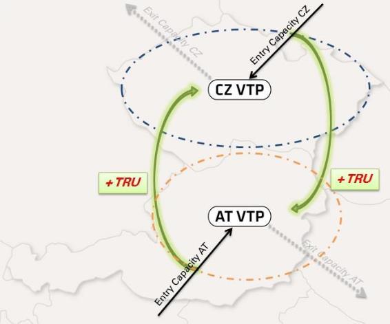 Uživatelé služby TRU budou moci využívat přímého propojení