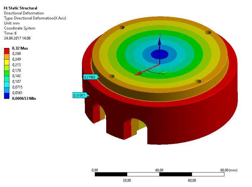 Konečně prvková síť byla nastavena jako default, ANSYS tedy použil tetrahedronovou síť, velikost prvku byla nastavena na 1,5 mm. Na celý objem součásti bylo aplikováno zatížení teplotou 600 C.