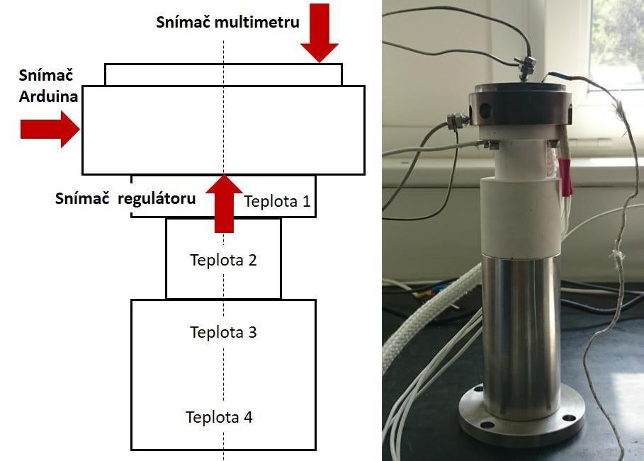 Konstrukční řešení 5.6 Testování experimentální komory P ed sestavením a vyh átím experimentální komory v 3D tiskárně bylo nejprve nutné otestovat funkčnost za ízení.