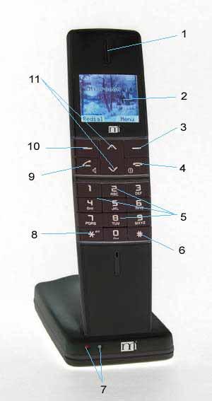 Extra menu Datum/čas Zvuky Vytáčení Odregistrování PIN základny Původní nastavení Nastavení budíku Kalendář Časovač Nastavení displeje Hry Baby monitor Walkie-talkie 2 POPIS PŘÍSTROJE 1.