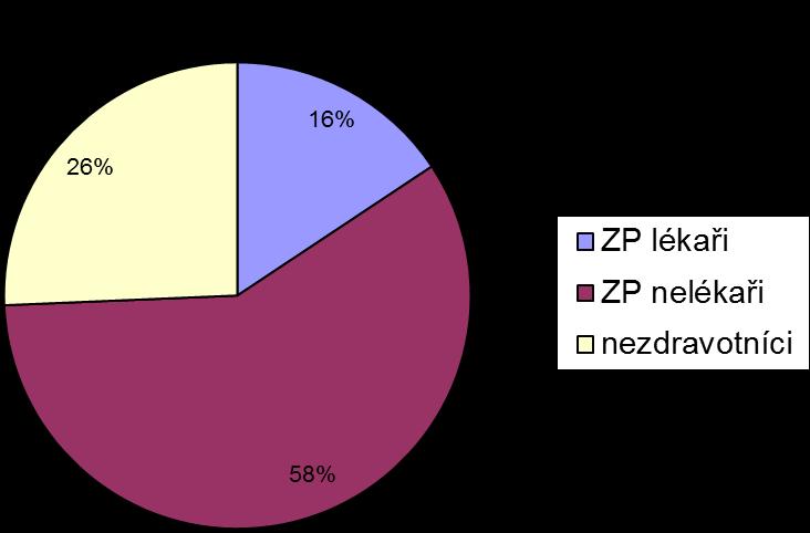 CZŽP CTZB CEM CHPPL CZŽP CTZB CHPPL CEM CHPPL CEM CEM CEM CEM CEM CEM CPVZ CZŽP NRL pro odpady a půdu NRL pro ochranu laboratorních zvířat proti týrání NRL pro pertusi a difterii NRC pro pesticidy