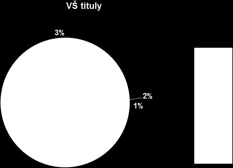 U lékařských zdravotnických pracovníků převažuje specializace Lékařská mikrobiologie (39 %) a Hygiena a epidemiologie (25 %).