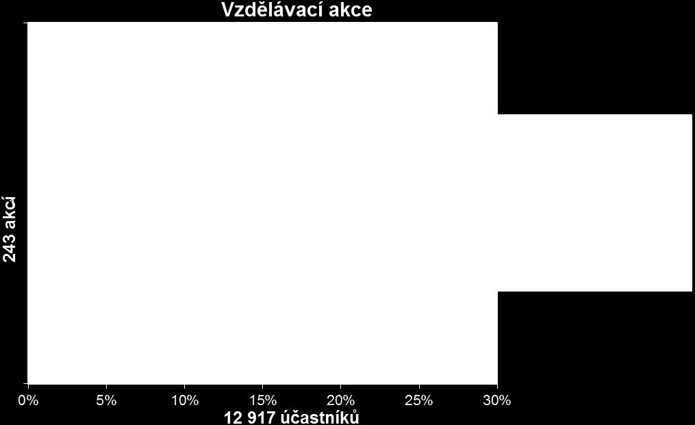 materiálů pro tuzemské a 794 materiálů pro mezinárodní organizace.