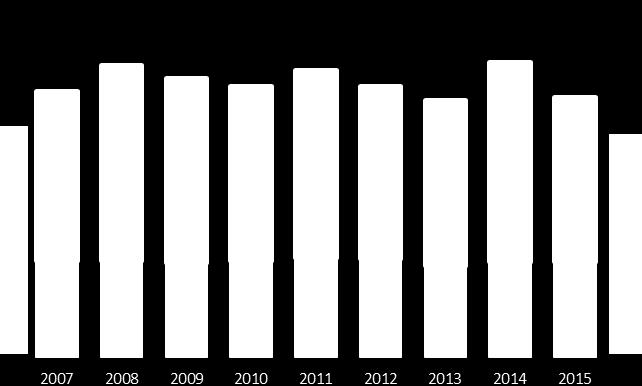 HODNOTA (v milionech eur) (zdroj: Eurostat) OBJEM (1000 tun) Evropské středisko pro sledování trhu s produkty rybolovu a akvakultury AKVAKULTURA Akvakultura se vztahuje na chov vodních (sladkovodních