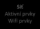 Síť Aktivní prvky Wifi prvky NBA Behaviorální