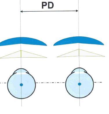 7 Prizmatický účinek Prizmatickým účinkem nazýváme odchylku paprsku od původního směru. Prizmatický účinek (hranolový účinek), se označuje Δ a udává se v prizmatických dioptriích (1 pd).