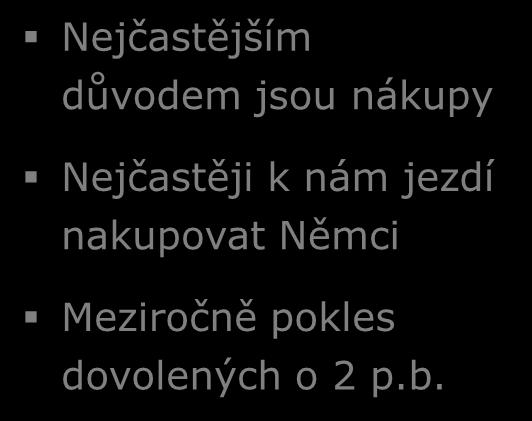 Hlavní důvod návštěvy J E D O D E Á V Š Ě V C ZÁKLD: Jednodenní návštěvníci; n=0 (Q 0), n=89 (Q 0), n=778 (Q 00) ákupy Dovolená Obchodní cesta ávštěva příbuzných Ostatní 6 9 0 Q 0 Q 0 Q 00 69 7 0% 0%