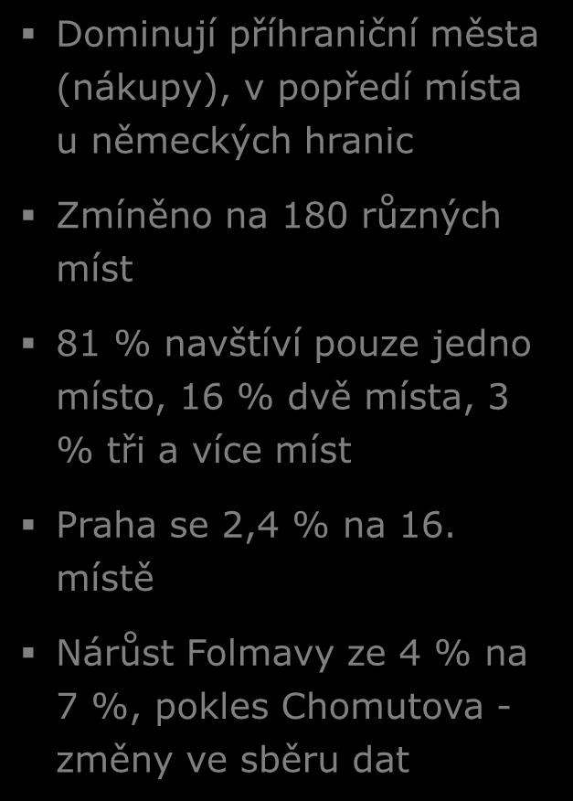 009-0, červenec-září 0 Dominují příhraniční města (nákupy), v popředí místa u německých hranic Zmíněno na 80 různých míst 8 % navštíví