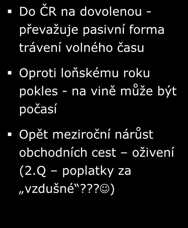 Hlavní důvod návštěvy ZÁKLD: Zahraniční turisté; n=0 (Q 0), n=9 (Q 0), n=90 (Q 00) Z H Č U S É Dovolená ávštěva příbuzných Obchodní cesta Ostatní ákupy 7 návštěva lázní, studium, 68 6 7 Q 0 Q 0 Q 00