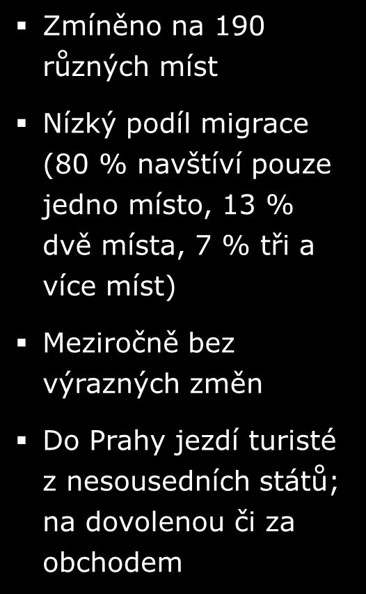 avštívená místa v Č Z H Č U S É ZÁKLD: Zahraniční turisté; n=0 (Q 0), n=9 (Q 0), n=90 (Q 00) Praha Karlovy Vary Brno Františkovy Lázně Český Krumlov Plzeň Znojmo Mariánské Lázně Ostrava Kutná Hora 6