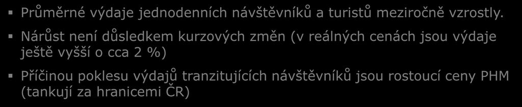 Výdaje účastníků cestovního ruchu v Kč na osobu a den Q 0 Q 00 ZHČ USÉ JEDODE ÁVŠĚVC Celkem 00 99 Během 86 8 Před 08 Celkem 6 7 Během 06 6 Před 0 8 árůst o, % V reálných cenách (Q 00) nárůst o,9 %