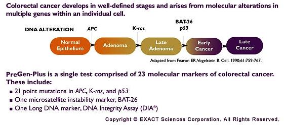 MOLEKULÁRNÍ BIOLOGIE DNA CHIPY PRO KOLOREKTÁLNÍ KARCINOM PreGen-Plus Plus - DETEKCE 23 MOLEKULÁRNÍCH MARKERŮ KR-CA, 21 MUTACÍ APC, K-ras,