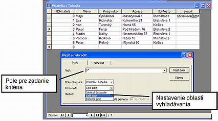 Okno pri hľadaní údajov v tabuľke Príklad: V cvičnej databáze Northwind usporiadajme tabuľku Zakaznici zostupne (od Z po A) podľa poľa Mesto a zmeňme v poli Kontaktná osoba záznam Rita Müller na Rita