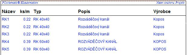 Tato náhrada datových polí je také popsána v českém návodu v nápovědě programu.