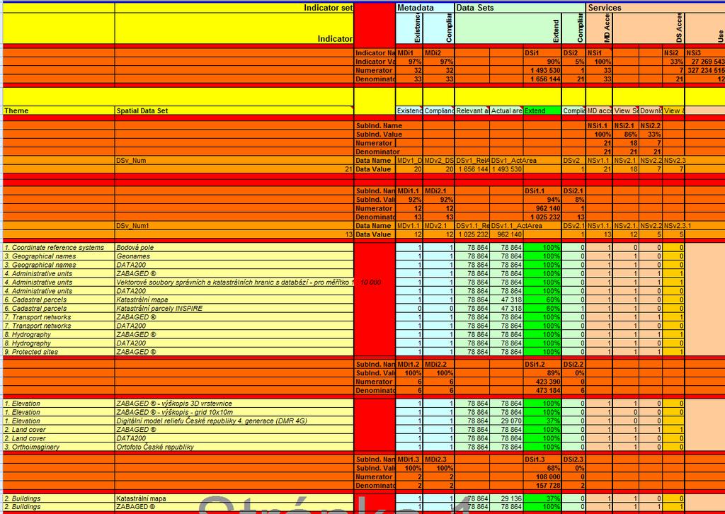 Výsledky ČÚZK - monitoring DS 2011 17.5.