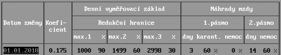 22 M Z D Y Aktualizovány parametry redukčních hranic pro výpočet náhrad za DPN Pro rok byly v programu aktualizovány
