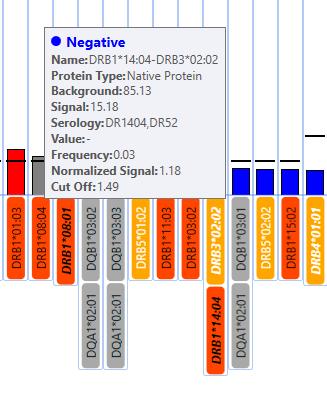 Tlačítko kontrol otevře okno s informacemi o síle signálu Anti-IgG kontrolních bodů: Do okénka Alleles To Exclude Alely k vynechání můžete