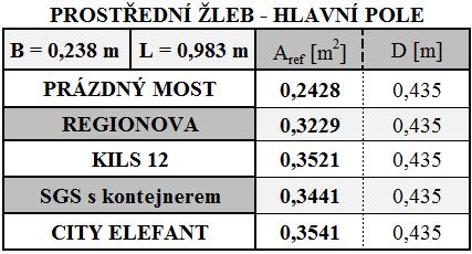 6. Výsledky experimentálního měření ve větrném tunelu 6.