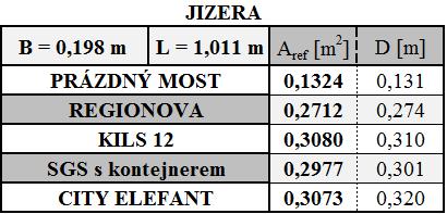 6.1.7 Jizera Obr.