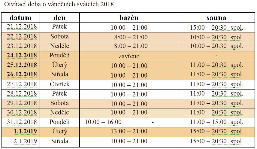 Děti jsou rozděleny podle věku a získaných dovedností.