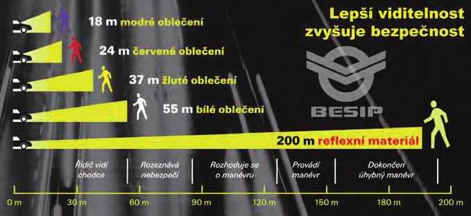 Stop plýtvání potravinami kupovat jen množství, které zkonzumuji. 5. Používání látkových plen. Další možností je opětovné použití: 1. Nepotřebné oblečení darovat např. na charitativní účely. 2.