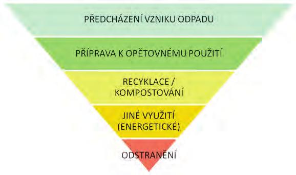 Rozbité věci nechat opravit a znovu je používat. Může Vám pomoci Průvodce předcházením vzniku odpadů v domácnosti, které připravilo Ministerstvo životního prostředí.