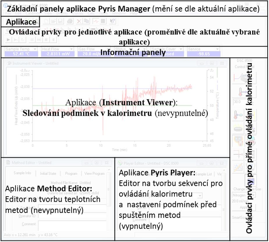 Programování experimentu v programu Pyris Software a konkrétní kroky při vyhodnocovaní v prostředí Agilent VEE Pro jsou popsány v následující dodatcích.