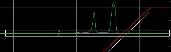 VEPED (Vyhodnocování termogramů) 1) Po spuštění se objeví dialog s hlavičkou,,input Data File Name: vyhledání souboru se záznamem termogramu, který vytvořil Pyris Software během měření potvrzení