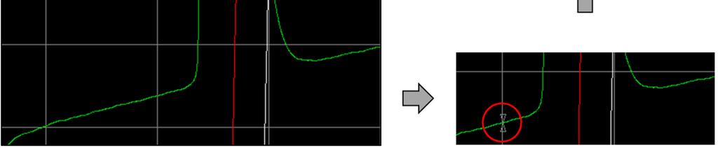 4) Přepnutí do okna s detailním nastavením integrace s lineární baselinou stiskněte Integrate Peak Linear 5)